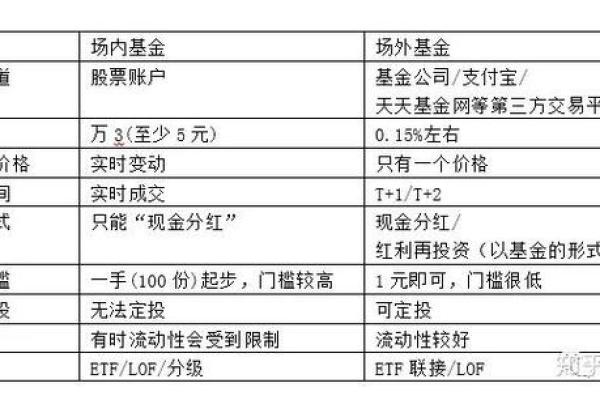 如何购买场内基金：详细步骤与注意事项解析