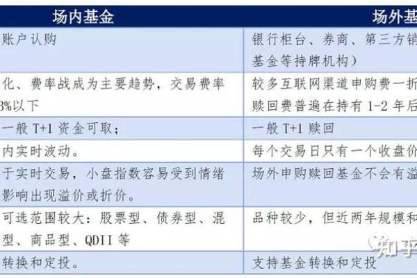 如何购买场内基金：详细步骤与注意事项解析