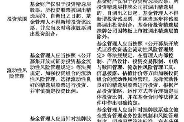 如何购买公募基金：详解投资流程与注意事项