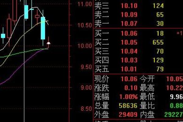 股票涨跌背后的机制与影响因素解析